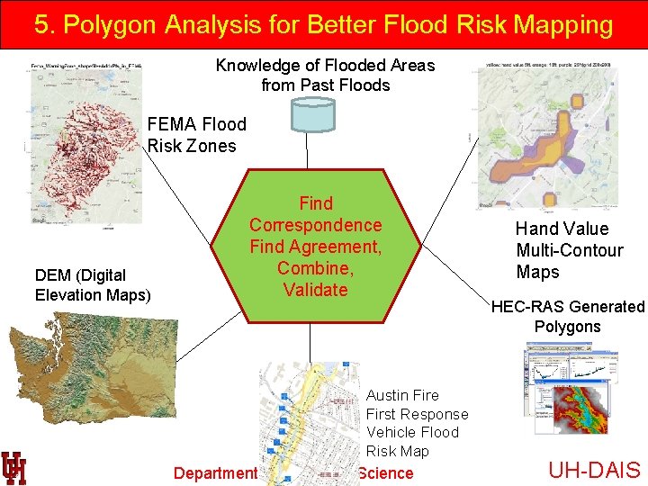 5. Polygon Analysis for Better Flood Risk Mapping Knowledge of Flooded Areas from Past