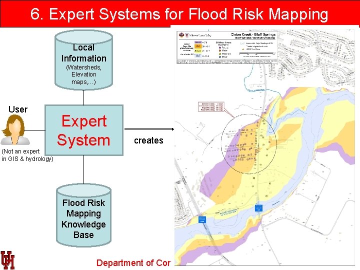 6. Expert Systems for Flood Risk Mapping Local Information (Watersheds, Elevation maps, …) User