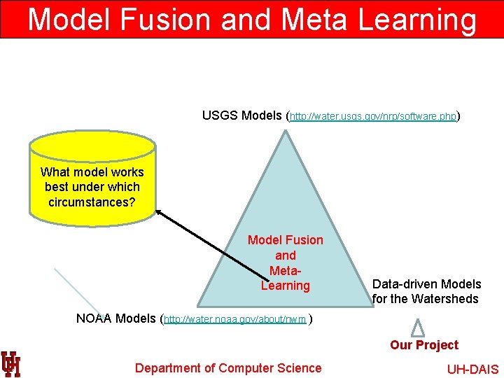 Model Fusion and Meta Learning USGS Models (http: //water. usgs. gov/nrp/software. php) What model