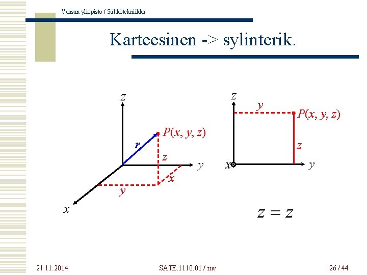 Vaasan yliopisto / Sähkötekniikka Karteesinen -> sylinterik. y r y 21. 11. 2014 P(x,