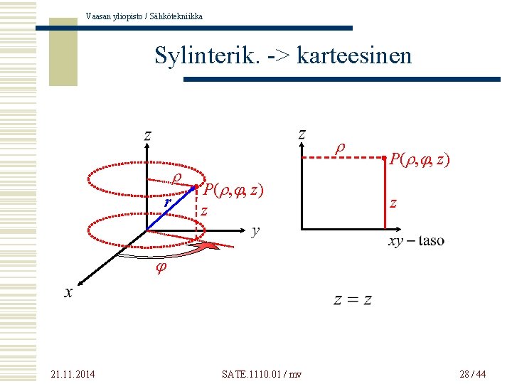 Vaasan yliopisto / Sähkötekniikka Sylinterik. -> karteesinen r r r P(r, j, z) z