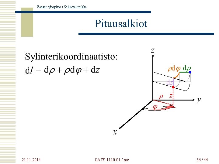 Vaasan yliopisto / Sähkötekniikka Pituusalkiot rdj dr dz r z j 21. 11. 2014