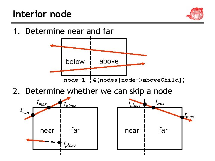 Interior node 1. Determine near and far below node+1 above &(nodes[node->above. Child]) 2. Determine