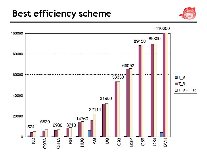 Best efficiency scheme 