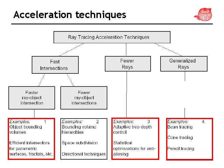 Acceleration techniques 