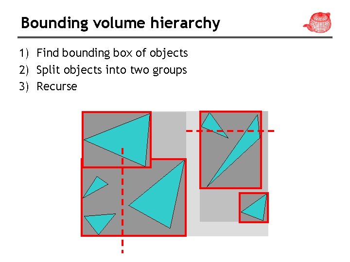 Bounding volume hierarchy 1) Find bounding box of objects 2) Split objects into two