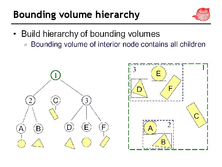 Bounding volume hierarchy 