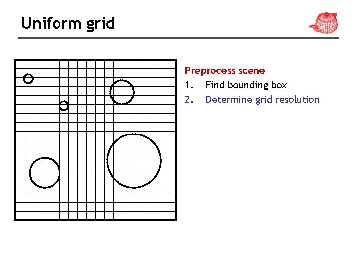 Uniform grid Preprocess scene 1. Find bounding box 2. Determine grid resolution 