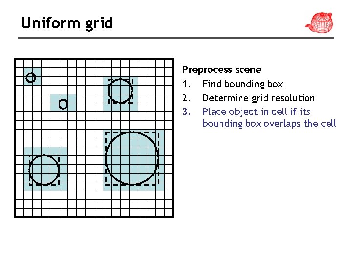 Uniform grid Preprocess scene 1. Find bounding box 2. Determine grid resolution 3. Place