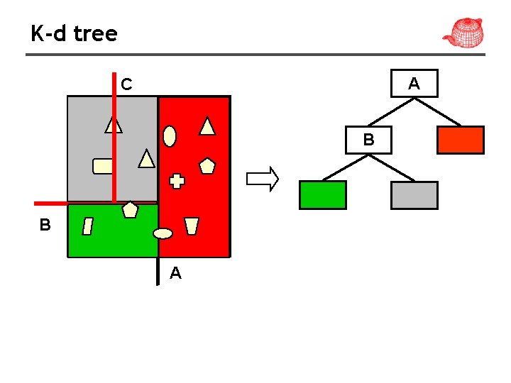 K-d tree A C B B A 