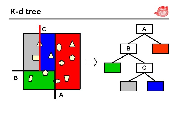 K-d tree A C B A 