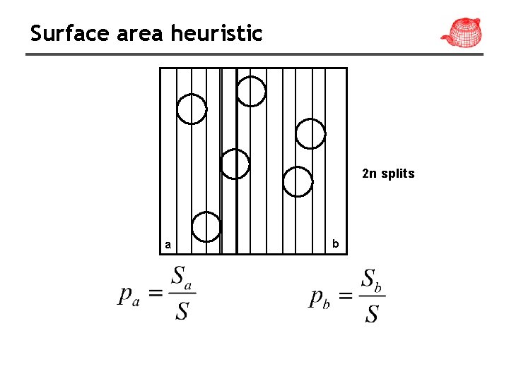 Surface area heuristic 2 n splits a b 