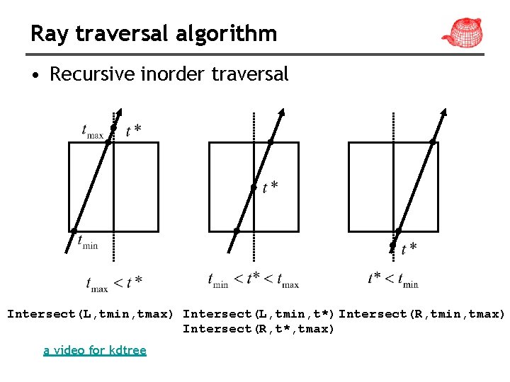 Ray traversal algorithm • Recursive inorder traversal Intersect(L, tmin, tmax) Intersect(L, tmin, t*) Intersect(R,