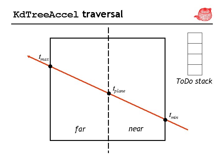 Kd. Tree. Accel traversal tmax To. Do stack tplane tmin far near 