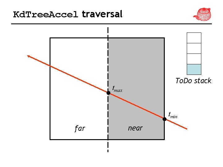 Kd. Tree. Accel traversal To. Do stack tmax tmin far near 