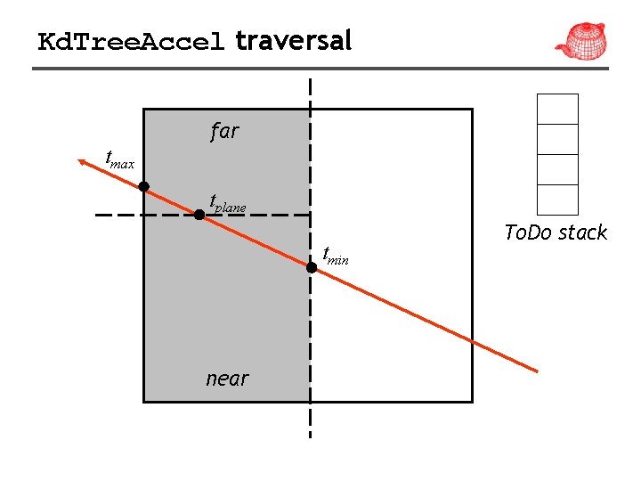 Kd. Tree. Accel traversal far tmax tplane tmin near To. Do stack 