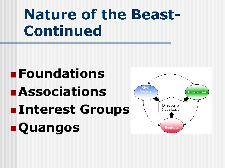 Nature of the Beast. Continued n Foundations n Associations n Interest n Quangos Groups