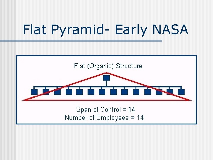 Flat Pyramid- Early NASA 