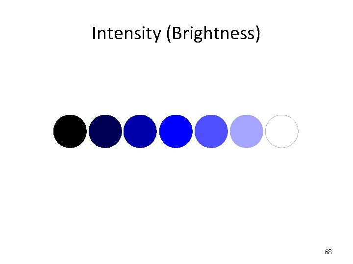 Intensity (Brightness) 68 