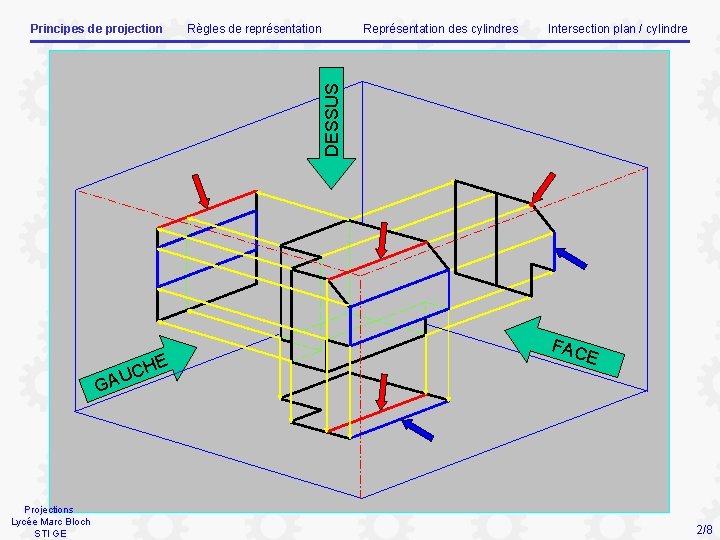 Règles de représentation Représentation des cylindres Intersection plan / cylindre DESSUS Principes de projection