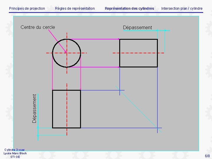 Principes de projection Règles de représentation Intersection plan / cylindre Dépassement Centre du cercle