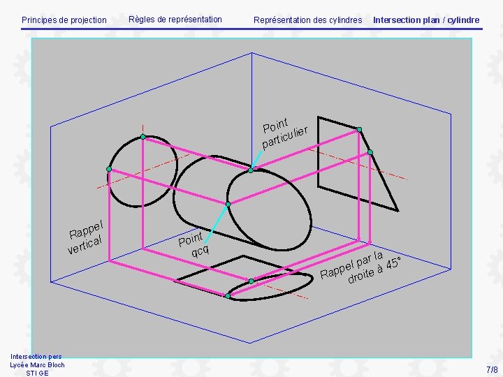 Principes de projection Règles de représentation Représentation des cylindres Intersection plan / cylindre t