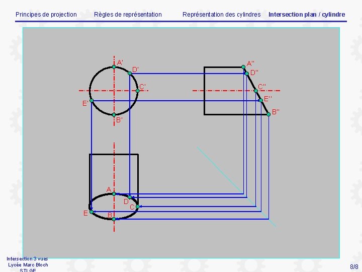 Principes de projection Règles de représentation A’ Représentation des cylindres Intersection plan / cylindre
