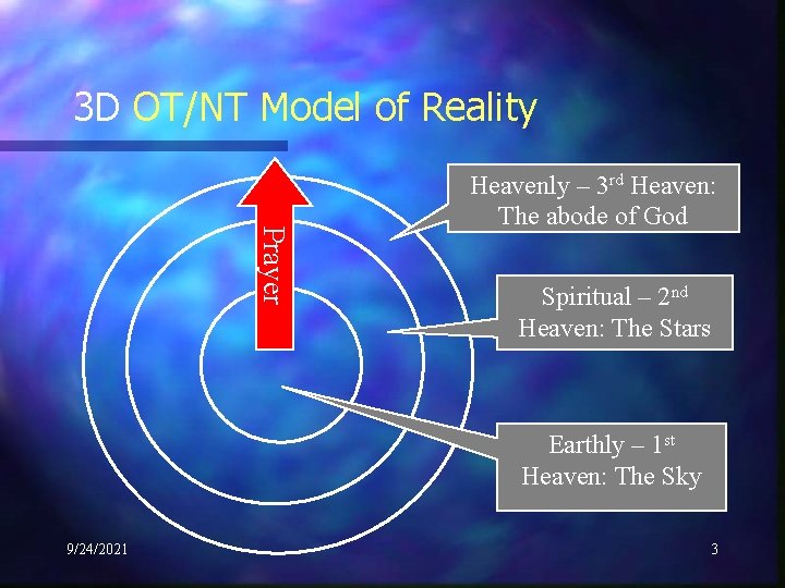 3 D OT/NT Model of Reality Prayer Heavenly – 3 rd Heaven: The abode