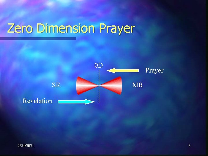 Zero Dimension Prayer 0 D SR Prayer MR Revelation 9/24/2021 8 