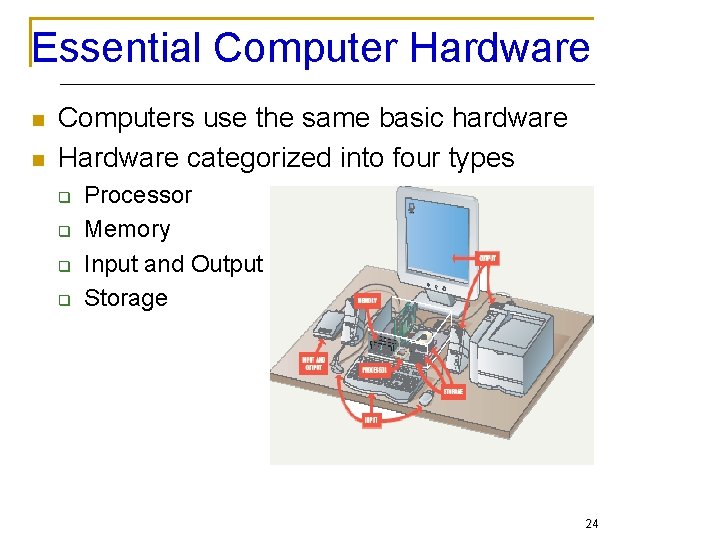 Essential Computer Hardware n n Computers use the same basic hardware Hardware categorized into