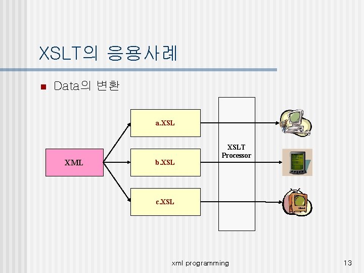 XSLT의 응용사례 n Data의 변환 a. XSL XML b. XSLT Processor c. XSL xml