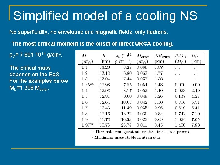 Simplified model of a cooling NS No superfluidity, no envelopes and magnetic fields, only