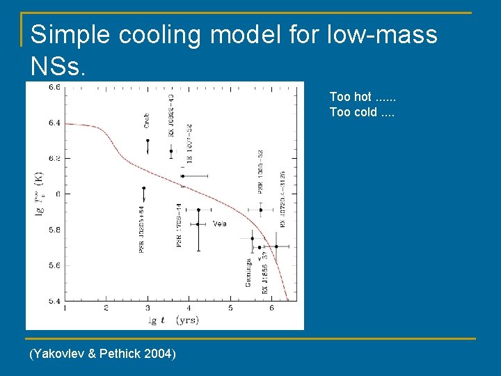 Simple cooling model for low-mass NSs. Too hot. . . Too cold. . (Yakovlev
