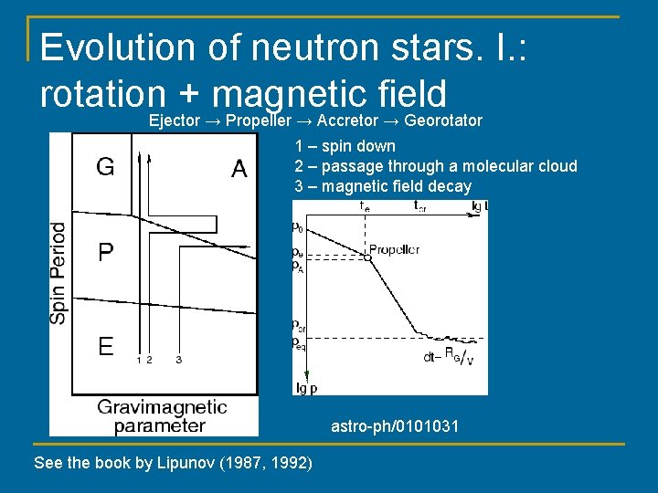 Evolution of neutron stars. I. : rotation + magnetic field Ejector → Propeller →