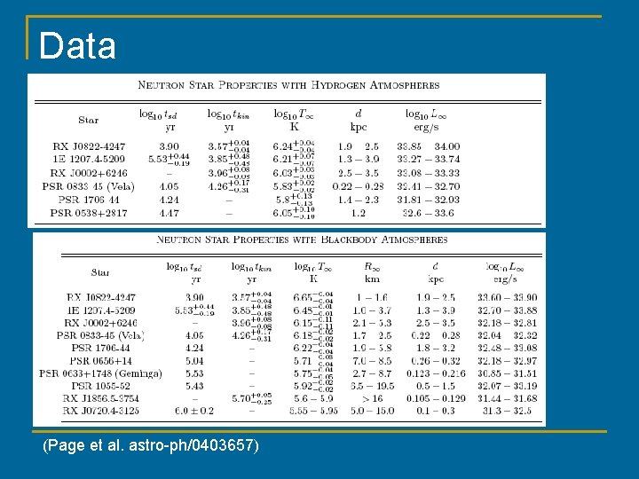 Data (Page et al. astro-ph/0403657) 