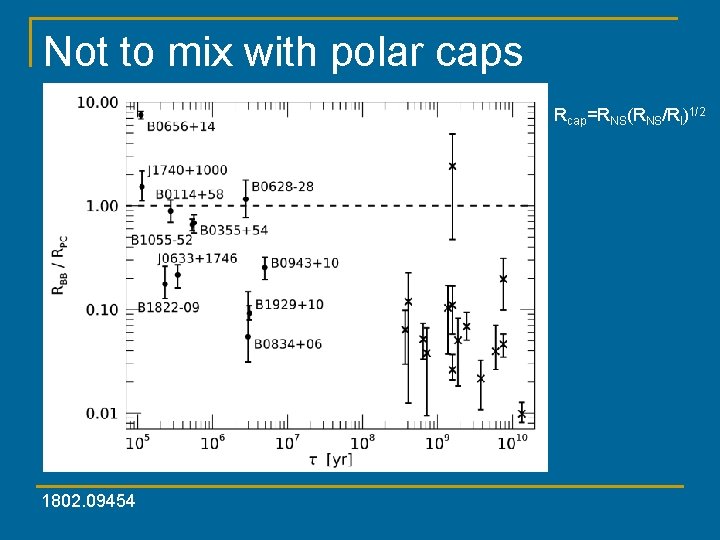 Not to mix with polar caps heating! 1802. 09454 Rcap=RNS(RNS/Rl)1/2 