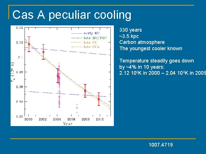 Cas A peculiar cooling 330 years ~3. 5 kpc Carbon atmosphere The youngest cooler