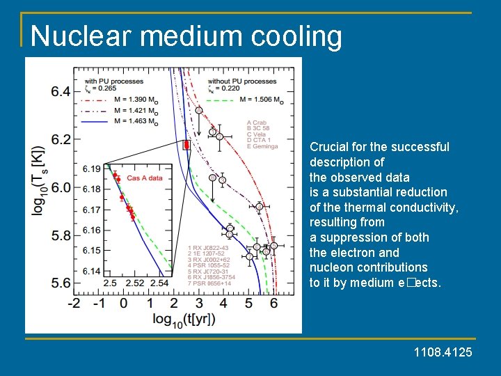 Nuclear medium cooling Crucial for the successful description of the observed data is a
