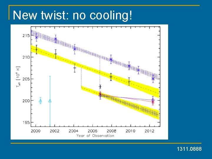 New twist: no cooling! 1311. 0888 