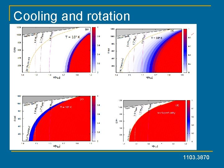 Cooling and rotation 1103. 3870 