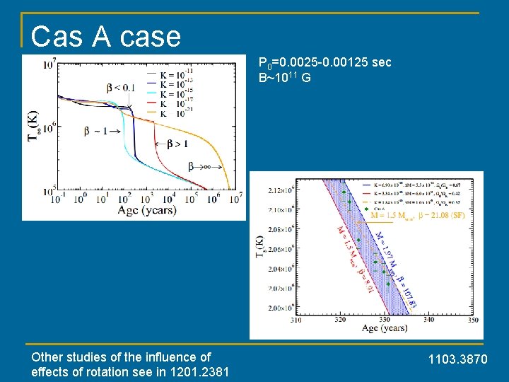 Cas A case P 0=0. 0025 -0. 00125 sec B~1011 G Other studies of