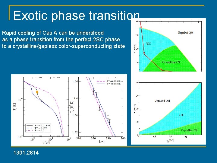 Exotic phase transition Rapid cooling of Cas A can be understood as a phase