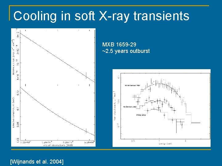 Cooling in soft X-ray transients MXB 1659 -29 ~2. 5 years outburst ~1 month