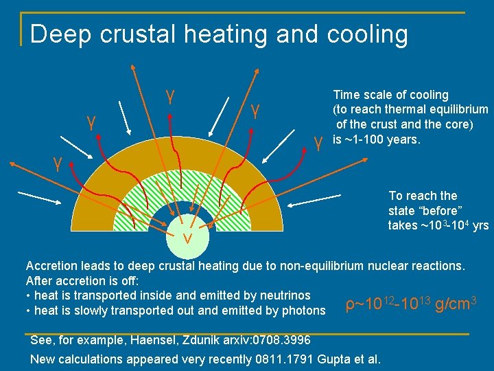 Deep crustal heating and cooling γ γ γ Time scale of cooling (to reach