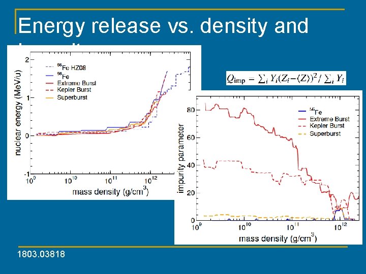 Energy release vs. density and impurity 1803. 03818 