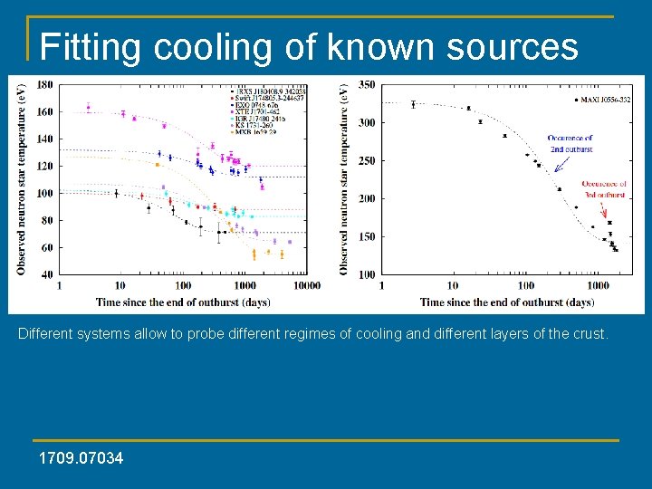 Fitting cooling of known sources Different systems allow to probe different regimes of cooling