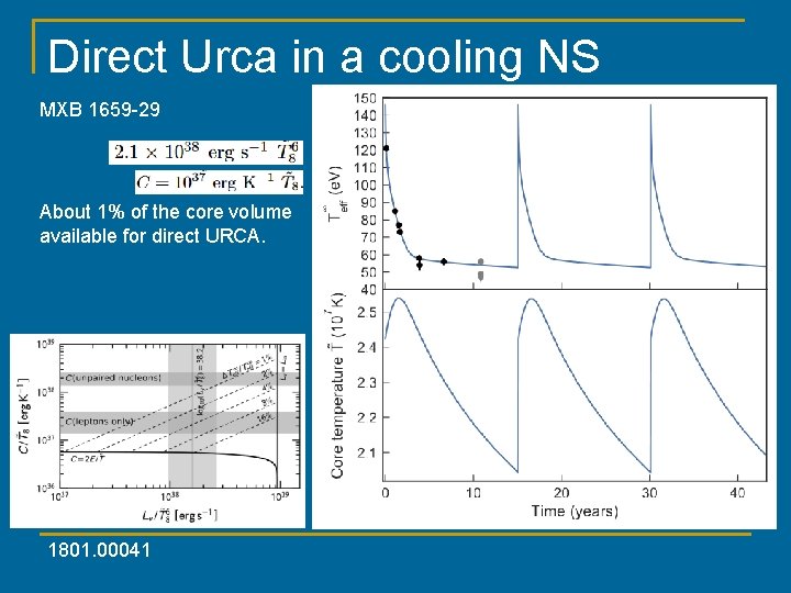 Direct Urca in a cooling NS MXB 1659 -29 About 1% of the core