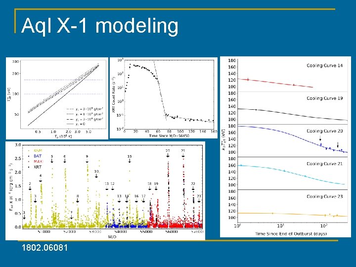 Aql X-1 modeling 1802. 06081 