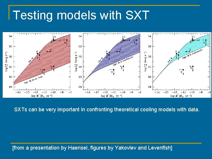 Testing models with SXTs can be very important in confronting theoretical cooling models with