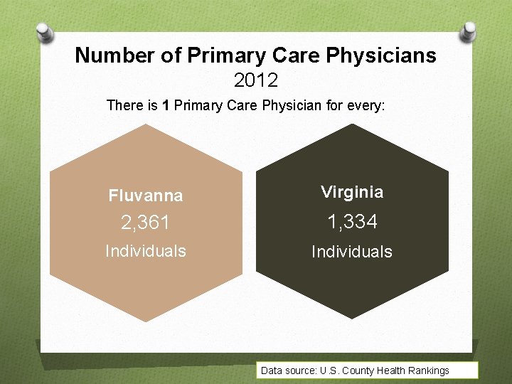 Number of Primary Care Physicians 2012 There is 1 Primary Care Physician for every: